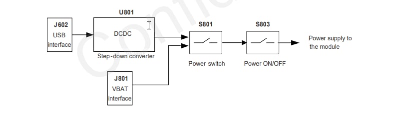 Schematic - Quectel Smart EVB Kit